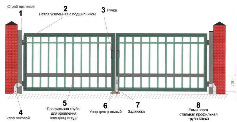 Распашные ворота