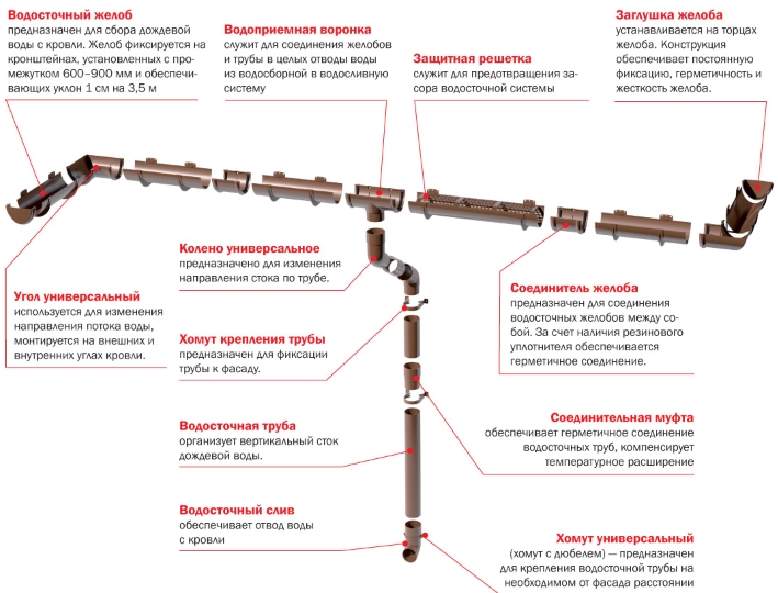 элементы Технониколь